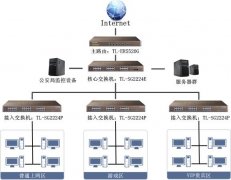 網吧解決方案