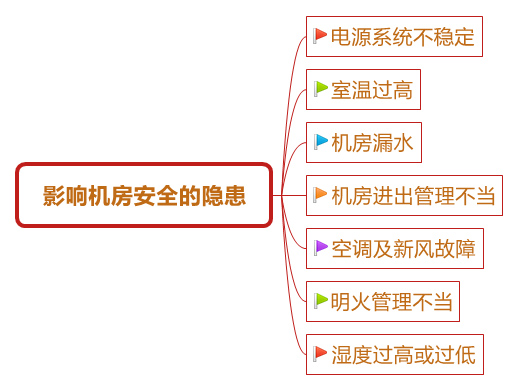 機房動力環境監控解決方案