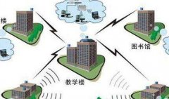 無線覆蓋工程施工解決方案