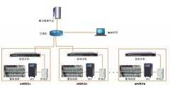 ups機房遠(yuǎn)程監(jiān)控方案：如何提前預(yù)防ups故障出現(xiàn)？
