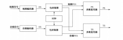 何為視頻會議系統(tǒng)服用？其主要過程有哪些？