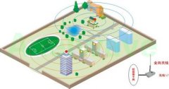 跨校區無線WiFi組網解決方案