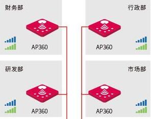 企業辦公解決方案，完美覆蓋辦公室各個角落