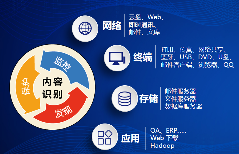 某市渤海船務(wù)企業(yè)內(nèi)網(wǎng)數(shù)據(jù)安全升級項(xiàng)目