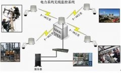 電力行業無線監控解決方案