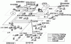思科政府無線局域網解決方案