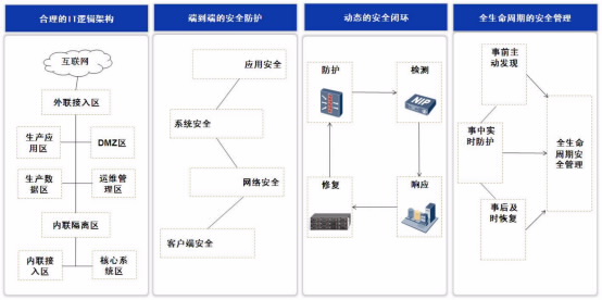網銀安全解決方案