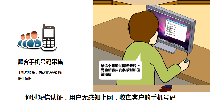 無線短信認證