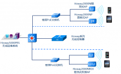 單體酒店無線覆蓋方案