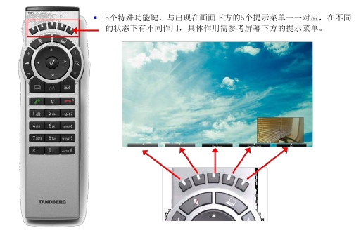 SX 20 快速安裝設置指南