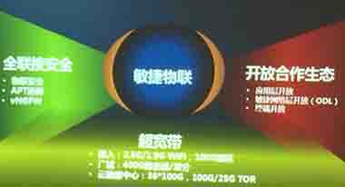 華為HNC2015前瞻 物聯(lián)網(wǎng)時(shí)代敏捷網(wǎng)絡(luò)3.0來(lái)襲,大會(huì)將展示下一代虛擬防火墻，還有虛擬路由器，虛擬交換機(jī)等ch