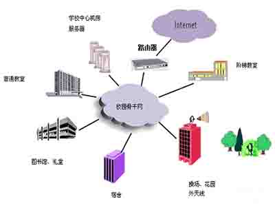 校園無線網絡覆蓋學校WiFi全覆蓋是一個趨勢，但高校“低頭族”日漸增多，引發爭議