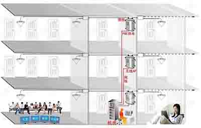 酒店行業(yè)WiFi無線覆蓋項目的誤區(qū)，如何規(guī)避酒店運營風險