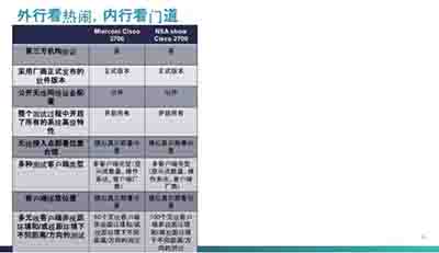 如何科學合理的進行無線網絡性能驗證測試