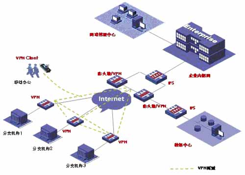 網絡安全設備系統具體有哪些