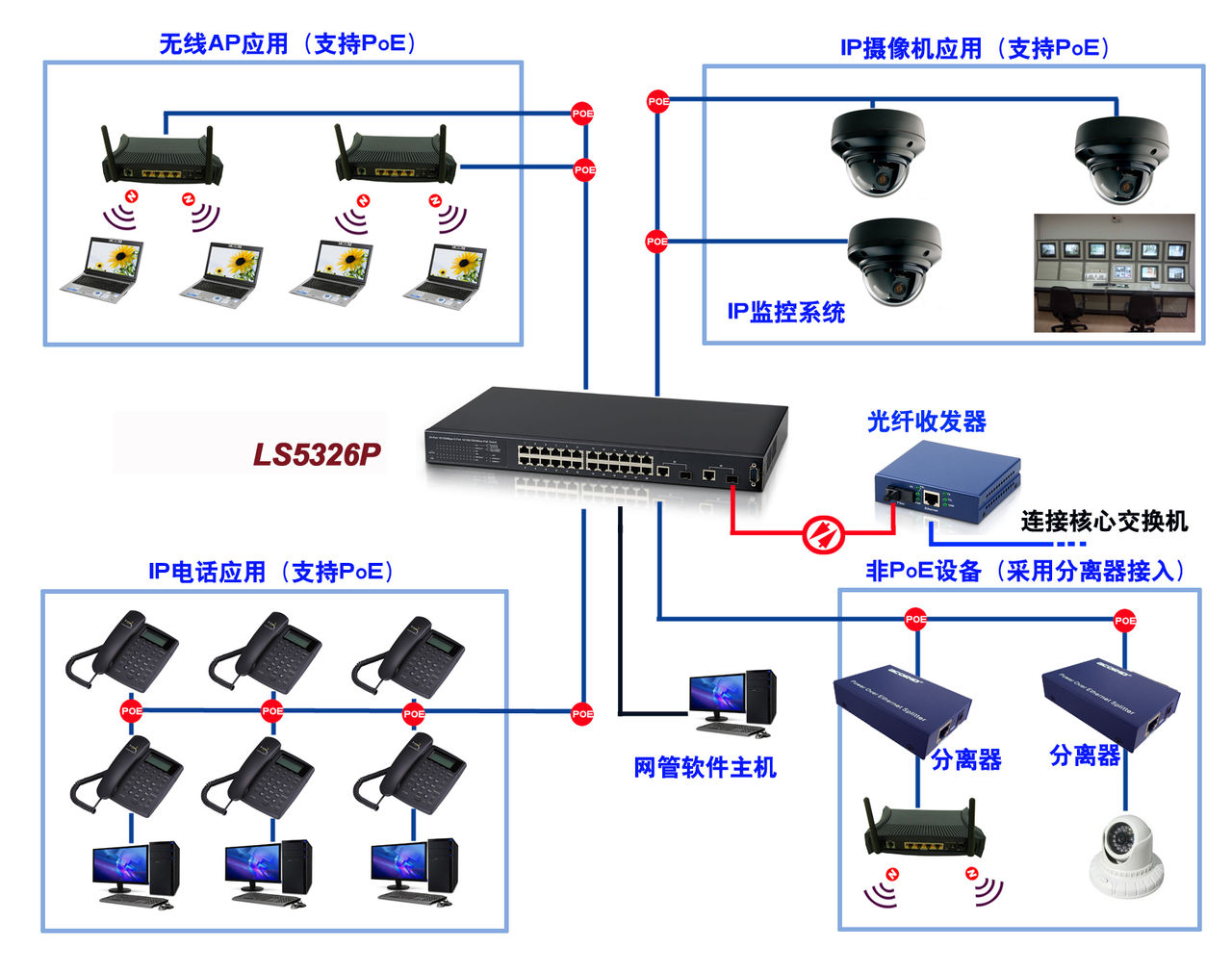 思科交換機POE供電技術