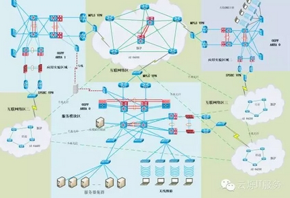 云爍俱樂部第四期工程師項目分享會案例的網絡總體架構設計