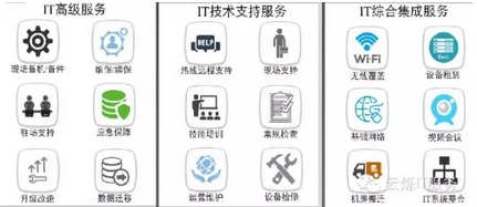 炫億時代主要業務