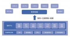 學(xué)校wifi覆蓋解決方案