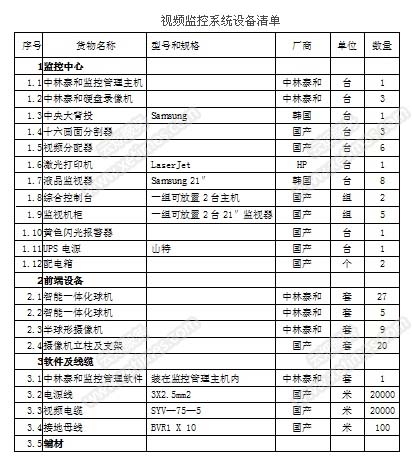 小區安保監控系統設備清單1