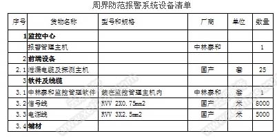 小區安保監控系統設備清單2