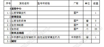 小區安保監控系統設備清單3
