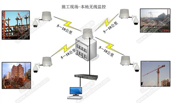 工地遠(yuǎn)程監(jiān)控系統(tǒng)解決方案本地?zé)o線監(jiān)控