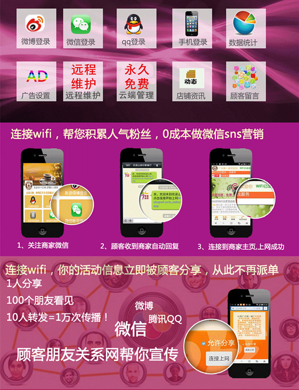 廣告模式無(wú)線WiFi認(rèn)證上網(wǎng)