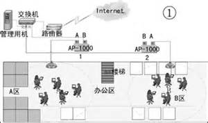 無線覆蓋