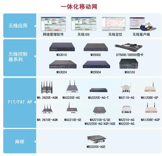 今年無線網絡設備行業發展趨勢