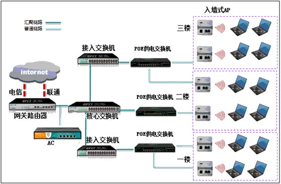 企業(yè)無線網(wǎng)絡(luò)拓?fù)鋱D