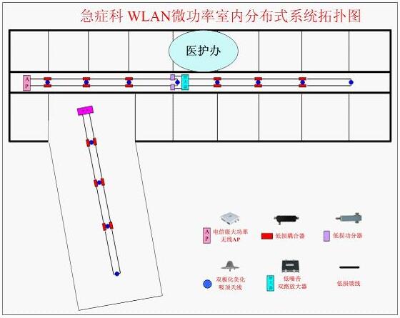 醫院無線覆蓋方案設計圖1