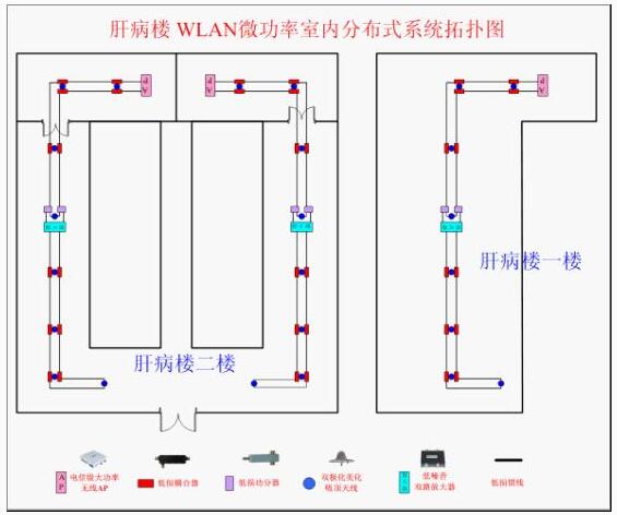 醫院無線覆蓋方案設計圖2
