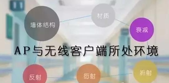 無(wú)線AP與無(wú)線客戶端所處的環(huán)境之間的關(guān)系