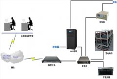 UPS怎樣遠(yuǎn)程放電？炫億時代UPS遠(yuǎn)程監(jiān)控方案徹底解決遠(yuǎn)程放電困擾