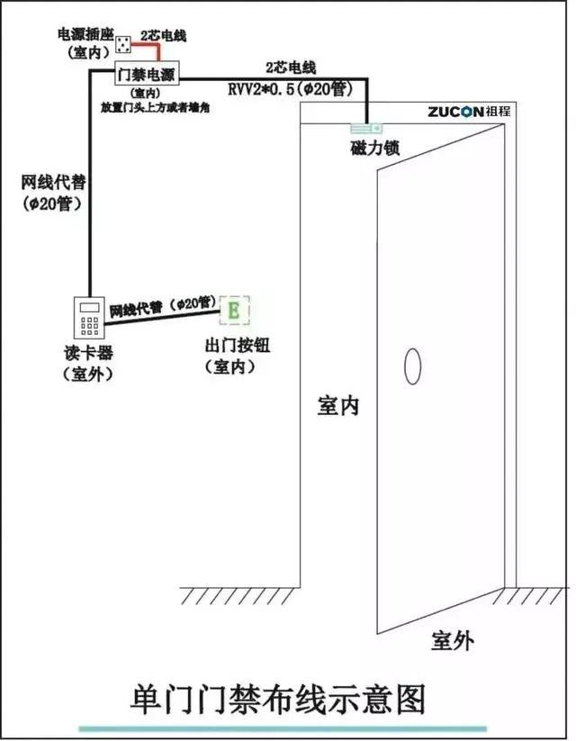 弱電工程門禁系統(tǒng)安裝調(diào)試及故障維護