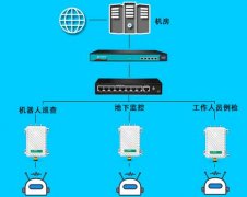 北京地下管廊無線覆蓋wifi解決需求，打造無線智能好網絡
