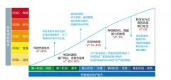 網絡安全解決方案，真實存在我們身邊，而且危害甚大