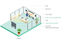 億聯(lián)大型集團企業(yè)解決方案