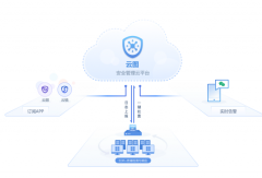 億聯云視訊政務黨建協同辦公解決方案