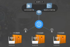 物流快遞柜4G網絡回傳方案