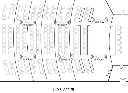 解決會議室上網體驗差的情況，一站式無線覆蓋方案